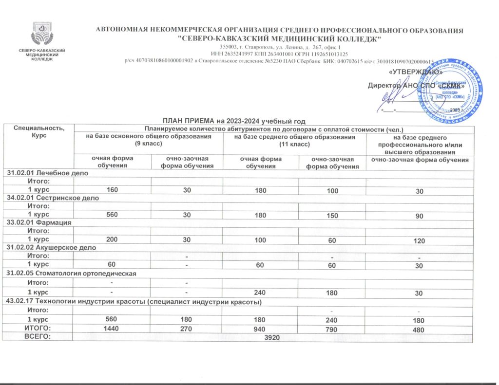 План приема кфу 2024. План приема. КФУ план приема 2024.